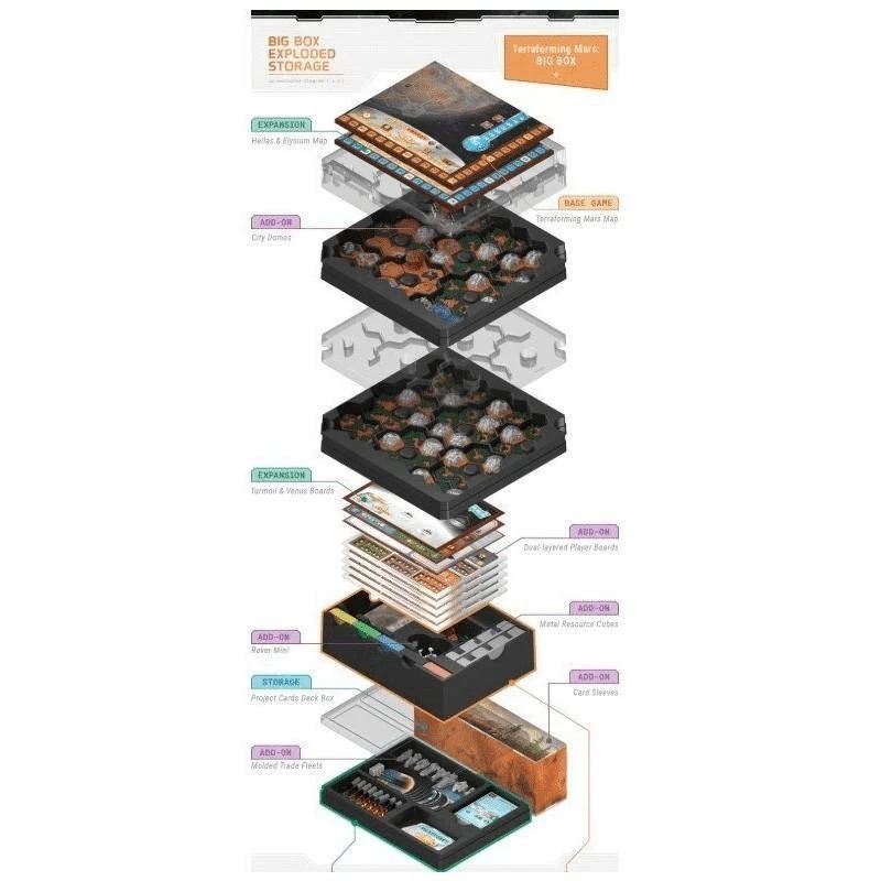 Terraforming Mars Big Box Français 2 Terraforming Mars Big Box Français – Image 2
